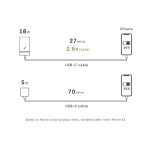 SMART CHARGER - USB A/USB C PD | Wall - Image 7