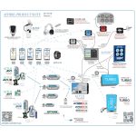 AVI64EX 4-Place Oxygen System with 925L Bottle - Image 35