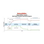Aviation BatteryMINDer® 24-Volt (244CEC2-AA-S2) - Image 6