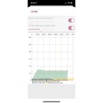 AVI 1-Place Smart O2 Valve with Mountain High Regulator and Altus Meso - Image 11