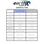 EBBS 8Ah Backup Battery - Image 2