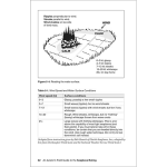 An Aviator's Field Guide to the Seaplane Rating | Softcover - Image 4